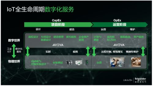 解密數(shù)字化轉(zhuǎn)型之道 四維融合，以運(yùn)維服務(wù)全面提升企業(yè)效率