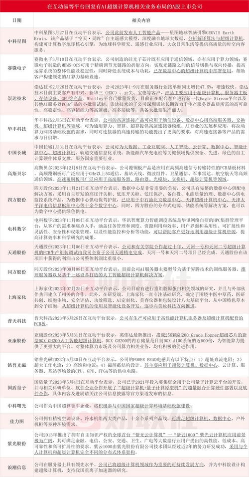 千億美元AI超算風(fēng)暴來襲 微軟與OpenAI聯(lián)手，哪些上市公司將站上風(fēng)口？