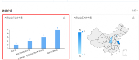 劉強(qiáng)東卸任京東云計(jì)算經(jīng)理，助理張雯卸任法人及董事，聚焦軟件和信息技術(shù)服務(wù)業(yè)投資與管理新篇章