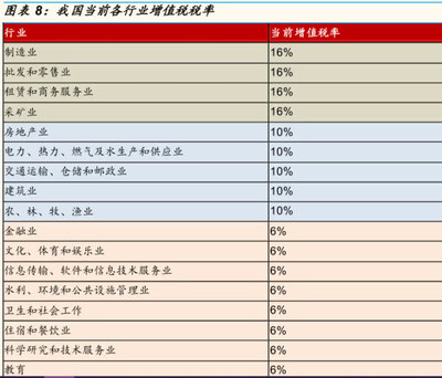 兩會(huì)財(cái)經(jīng)日記 政府工作報(bào)告精髓與投資警示并行，軟件和信息技術(shù)服務(wù)業(yè)邁向高效治理